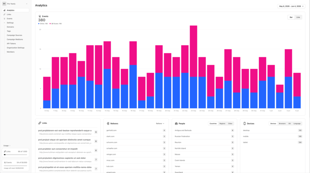 PROlinks analytics dashboard